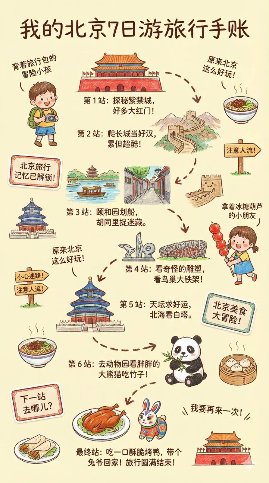 Illustration Prompts for a Children's Crayon Travel Diary